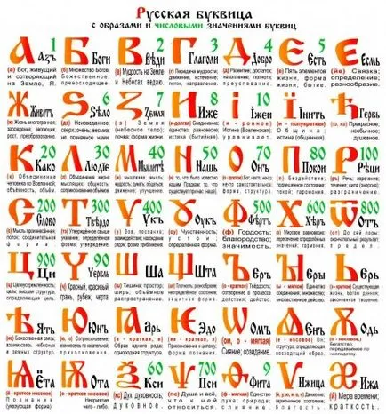 alfabet românesc pentru copii