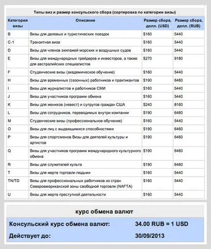 vize SUA - pur și simplu, rapid și ușor decât Schengen