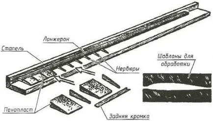 Giroplan fără un motor, model de constructii