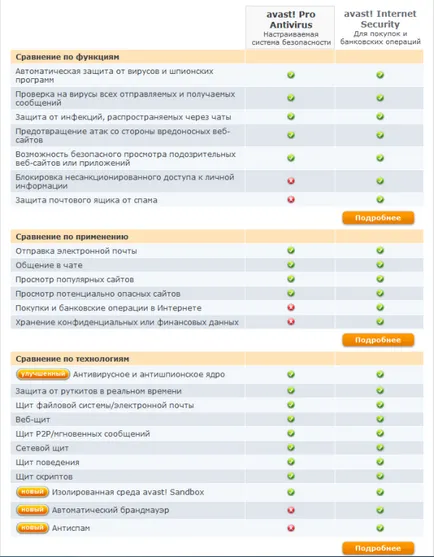 de securitate pe internet Avast free download