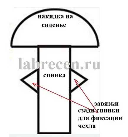 Scaun acoperă cu mâinile proprii, modele, idei pentru decoratiuni de nunta, perdele, Lambrichene, acasă