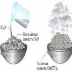 Care este utilizarea de var nestins în țară, în horticultură ca formula contraincendiar fărâmițate (contraincendiar) Care este utilizarea de var nestins în țară, în horticultură ca formulă stingeți, sol,
