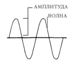 Ce este undele radio