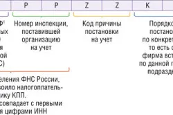 Ce este PPC în detaliile organizației (a) Ce este PPC în detaliile organizației
