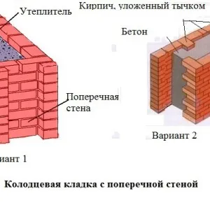 Ce este cavitățile ușoare de zidărie și fântâni (cavități) Ce este ușoare cavitățile zidărie și fântâni