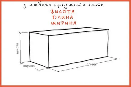 Care este lungimea și lățimea decât lungimea diferă de lățimea
