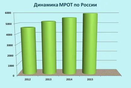 Care este salariul minim salariul minim (SMIC) din România (SMIC) Care este salariul minim salariul minim (SMIC) în România