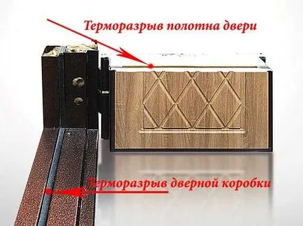 Ce este usi termo si thermorupture