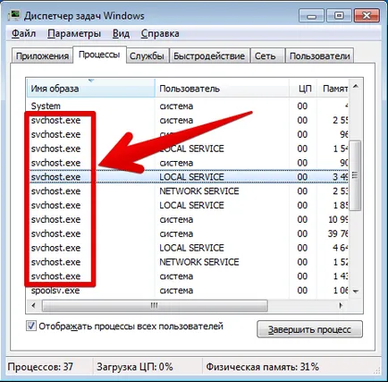 Ce procesului svchost exe