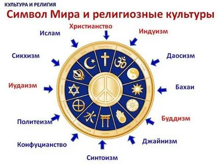 În cazul în care oamenii aleg în mod conștient propria religie (religie) În cazul în care oamenii aleg în mod conștient propria religie