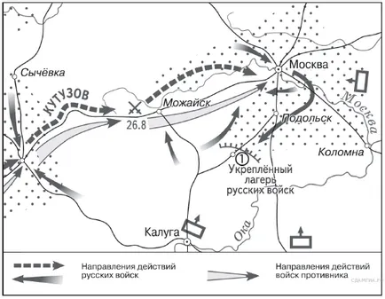 diagnostic de lucru privind istoria formatului oge- 2016