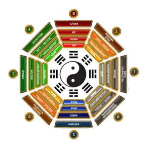 dorințele Consiliului de Feng Shui vizualizare de vise (dorințe) dorințele Consiliului de Feng Shui vizualizare de vise