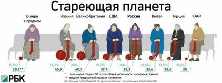 pensie decentă - cum să le facă fără ajutor din partea statului