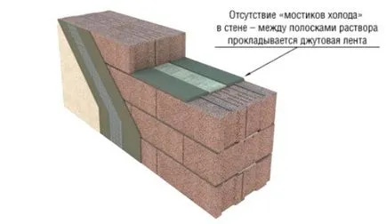 Casa de blocuri de beton agregate ușoare - construcție, argumentele pro și contra, și calculul costurilor