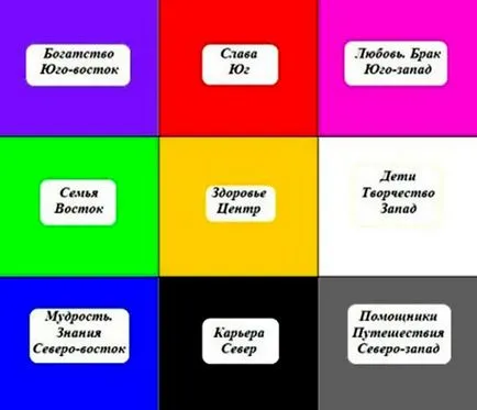 dorințele Consiliului de Feng Shui vizualizare de vise (vise) dorințele Consiliului de Feng Shui vizualizare de vise