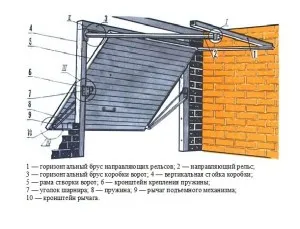 lift gate garaj cu mâinile lor desen (lor) lift gate garaj cu desenul lor mâini