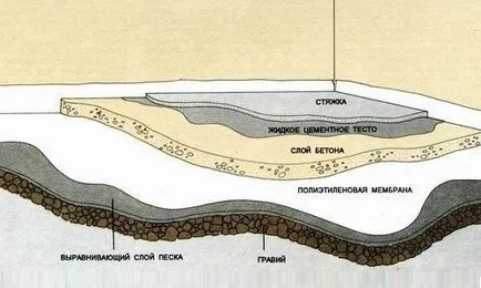 Grund pentru tipuri de pardoseli din beton, proprietăți, de selecție (grund) Grund pentru beton tipuri de pardoseli, proprietăți, de selecție