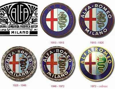 Istoria marca alfa Romeo