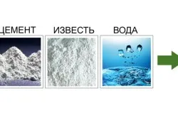 Producerea de beton celular cu mâinile la domiciliu