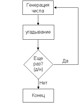Delfi Learning - despre programare și Delphi