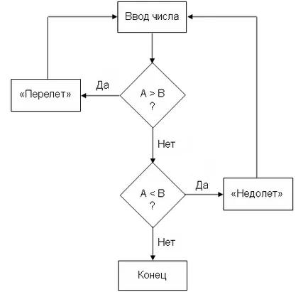 Delfi Learning - despre programare și Delphi