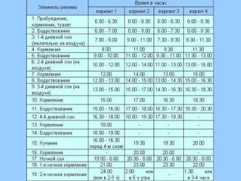 Cum sa dormi copilul nou-născut