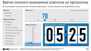 Cum ar trebui să se supună unui examen medical al conducătorului auto - RIA Novosti