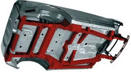 Care sunt cadru pentru vehicule, tipurile lor