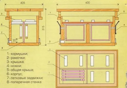 apicultori Cum albinele butași de primăvară cu experiență (de albine) Cum albinele butași de primăvară cu experiență apicultori