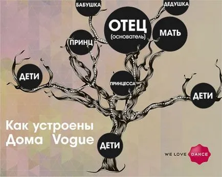 Cum funcționează casa de modă