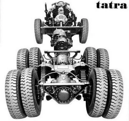 Care sunt cadru pentru vehicule, tipurile lor