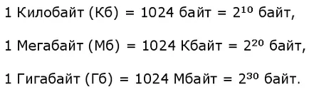 Ca informații codificate și modul în care se măsoară - utile despre calculatoare și programe