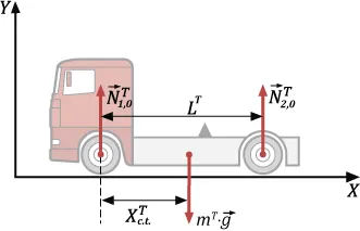După cum se poate calcula sarcina pe un ax de camion cu și fără sarcină (greutatea tractorului) După cum se poate calcula sarcina pe un ax de camion cu și fără sarcină