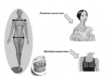 Cum să te îmbraci pentru tipul de figura este caracteristicile corecte ale figurii și selecția de haine (mai ales) Cum să te îmbraci pentru tipul de figura este caracteristicile corecte ale figurii și selectarea dulap