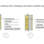 Care pentru a alege un încălzitor pentru izolarea termică a clădirilor de cărămidă din exterior (extern) Care pentru a alege un încălzitor pentru izolarea termică a clădirilor de cărămidă din exterior