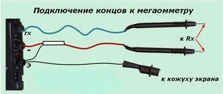 Cum se utilizează rezistența de măsurare Megger