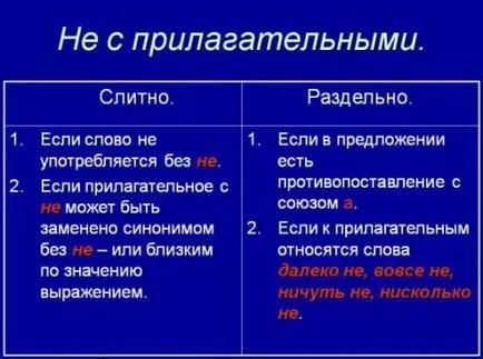 Cum se scrie nu este necesar sau inutile