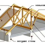 Cum să acopere acoperișul cu mâinile sale Pardoseala profesionala (lor) Cum să acopere acoperișul cu mâinile sale Pardoseala profesionala