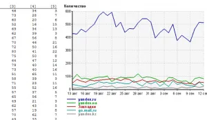 Cum de a pune pe un widget site-ul (buton) orice statistici sau un catalog (de rating), pentru