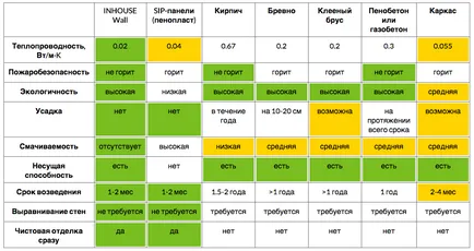 Cum de a construi vis acasă, inhouse (vis) Cum de a construi vis acasă, inhouse