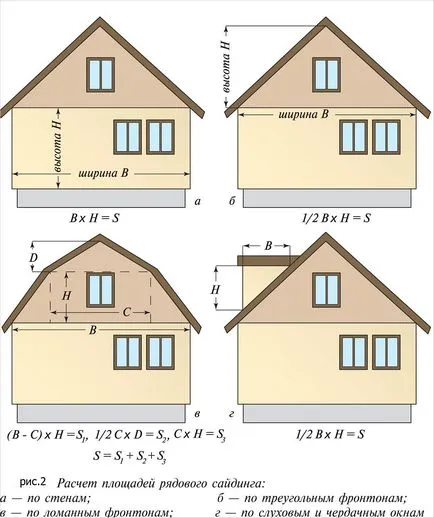 Cum de a consolida siding pe casa - fixarea siding pe fațada casei