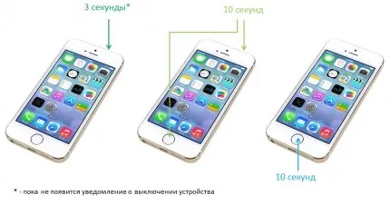 Cum de a debloca iPhone
