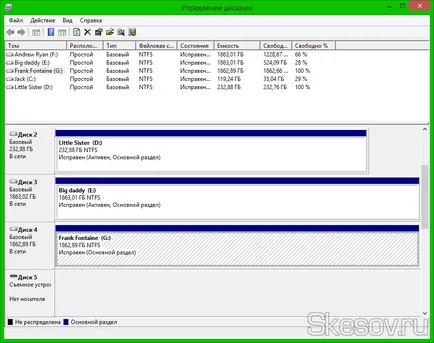 Cum de a extinde sau reduce (comprima) unitatea locală înseamnă Windows 8