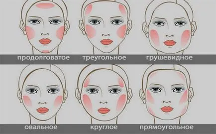 Cum de a face pometi facial exercițiu, machiaj, păr și masaj