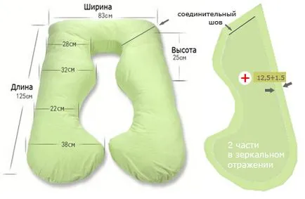 Cum să coase o perna, cum se face un model pentru orice formă de perne