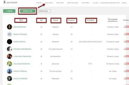 Cum știu care vizitează site-ul (eficiența personală) Cum știu care a mers la site-ul
