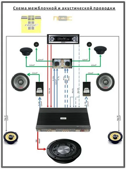 Cum vă configurați acustica masinii (acustice) Cum să configurați acustica în mașină