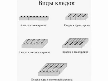 Bricklaying propriile mâini, video, diagrame, în cazul în care pentru a începe