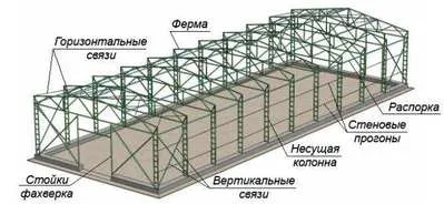 Construcția Contrafisele arc pentru baldachin - tabelul de calcul pentru manechine, calculator on-line,