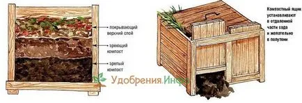 Compost, grămadă de compost cu mâinile lor, cum să gătească în mod corespunzător, metodele